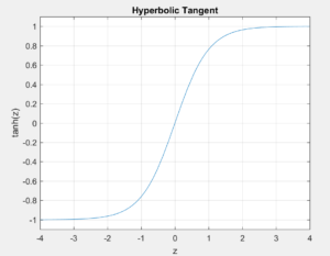 Hyperbolic Tangent